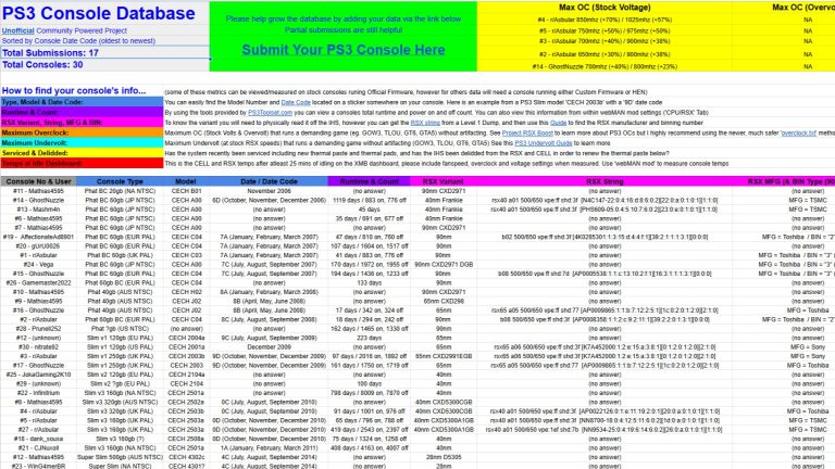 PS3 Console Database Survey